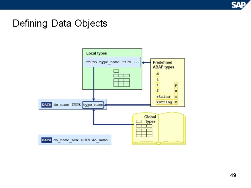 49 Defining Data Objects